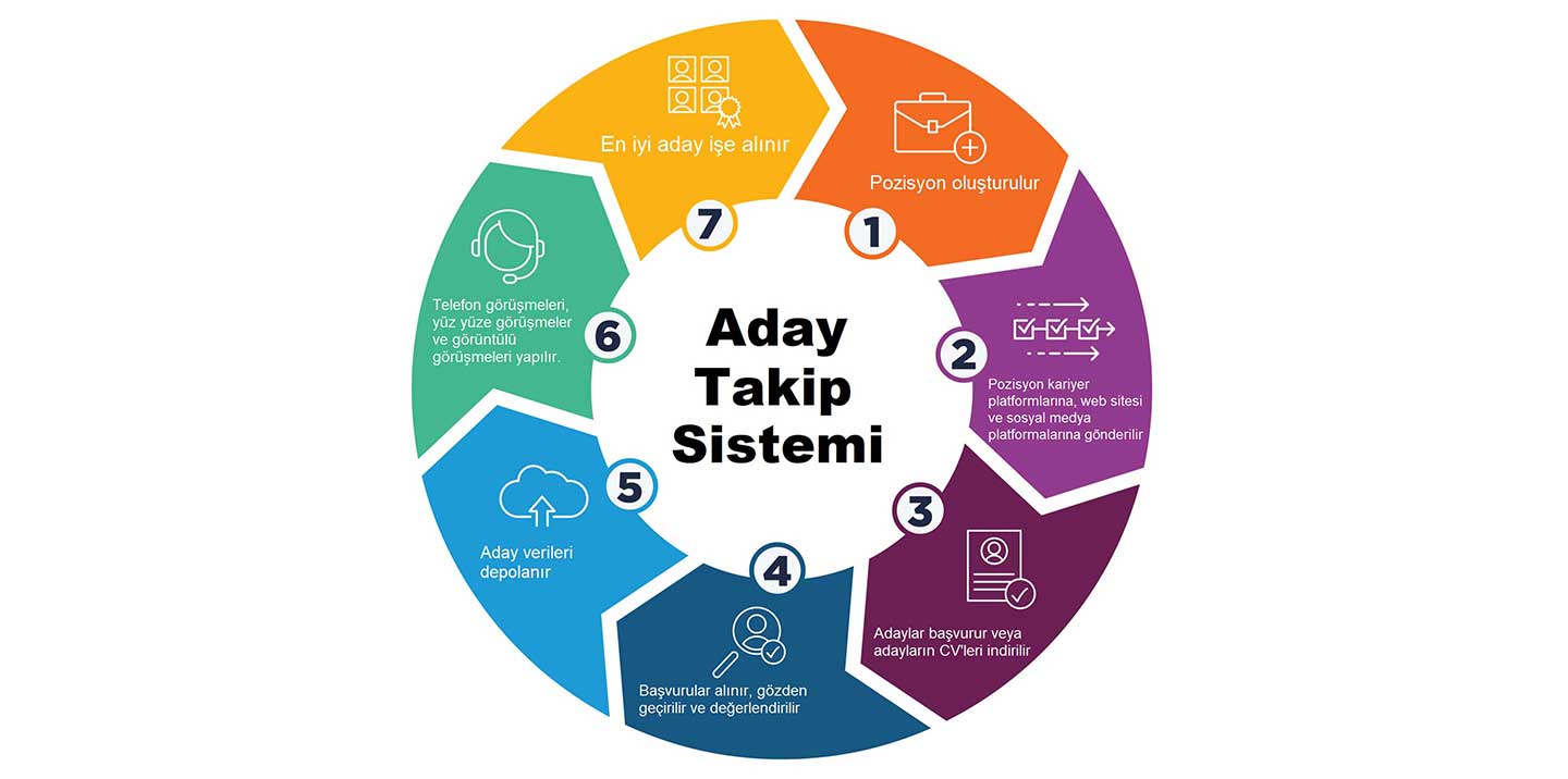 Aday Takip Sistemi